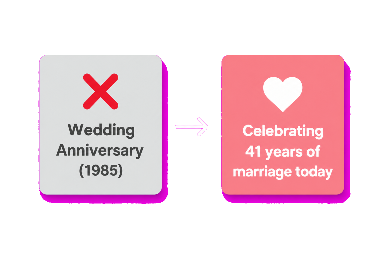 Comparison: a plain calendar event versus Famy Spot celebrating how many years have passed