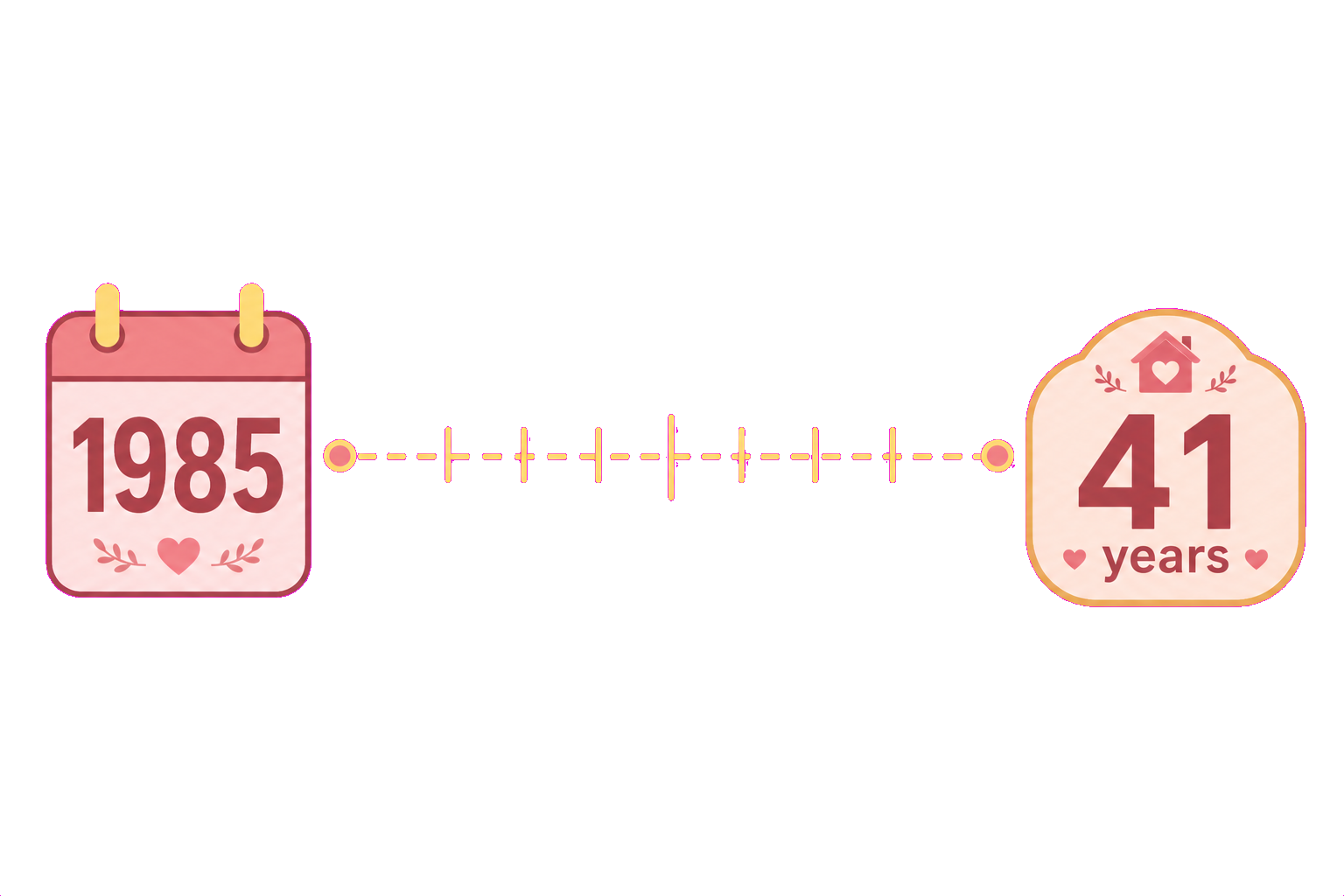 Illustration of a milestone timeline counting years from the original date